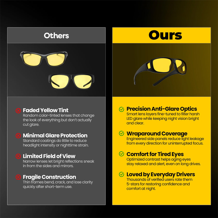 🔥Last Day 50% OFF🔥 Night Vision Driving Glasses for driving, polarized and anti-glare