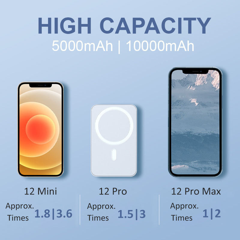🎁Hot Sale 49% OFF🔋Fast Charge Portable Wireless Magnetic Power Bank